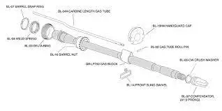 Ar 15 Anatomy Of A Barrel