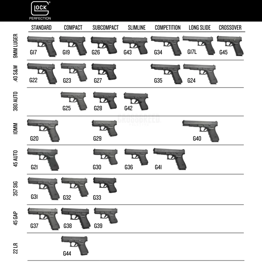Glock-Models