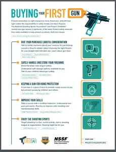 Responsible Ownership: Safety, Training, and Proper Handgun Storage