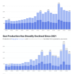 Today’s Handgun Buyers: Trends, Preferences, and Market Shifts
