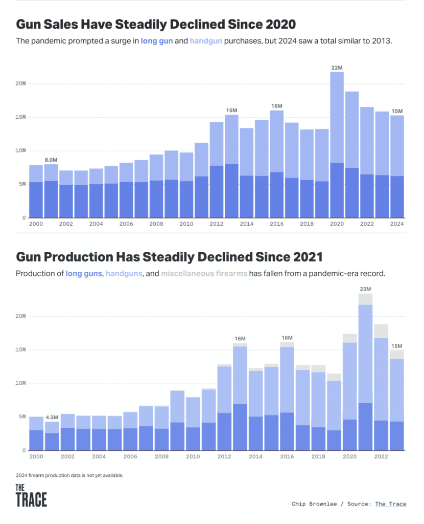 Today’s Handgun Buyers: Trends, Preferences, and Market Shifts