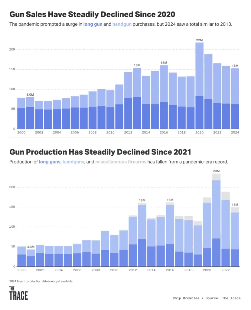 Today’s Handgun Buyers: Trends, Preferences, and Market Shifts