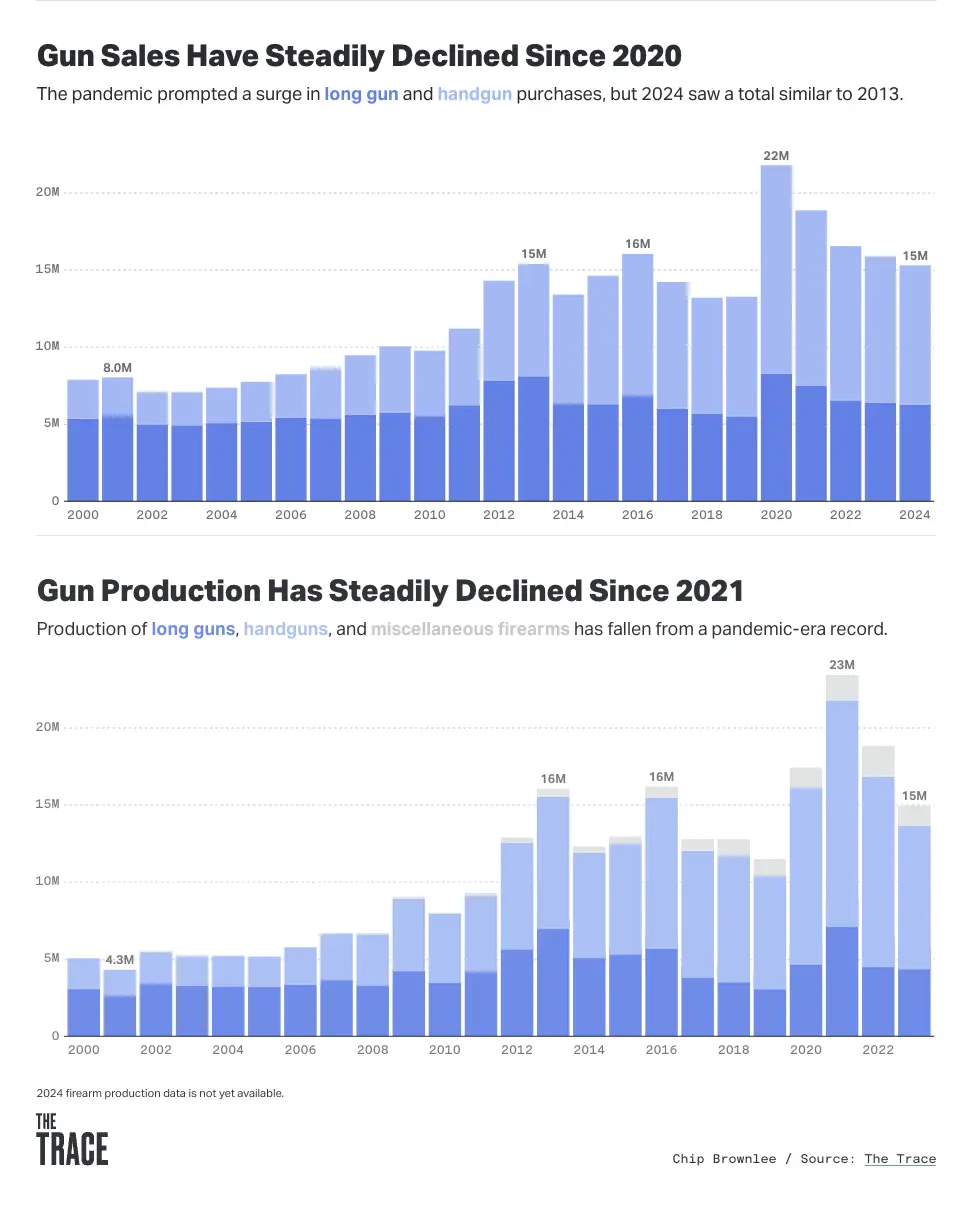 Today’s Handgun Buyers: Trends, Preferences, and Market Shifts